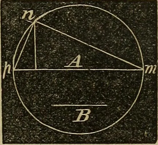 An illustration from A treatise on surveying and navigation: uniting the theoretical, the practical, and the educational features of these subjects, 1852, leaf 24