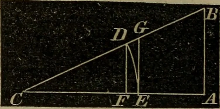 An illustration from A treatise on surveying and navigation: uniting the theoretical, the practical, and the educational features of these subjects, 1852, leaf 57