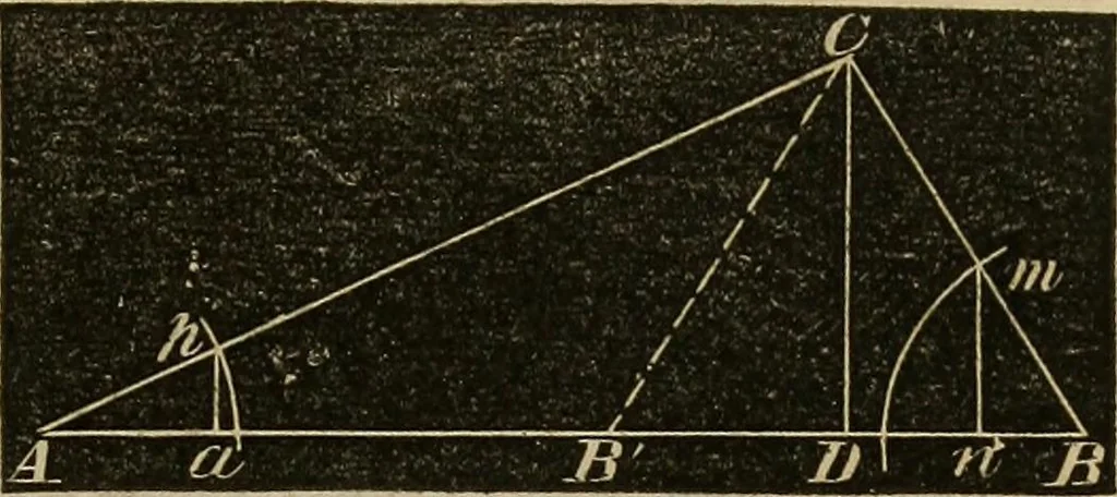 An illustration from A treatise on surveying and navigation: uniting the theoretical, the practical, and the educational features of these subjects, 1852, leaf 58