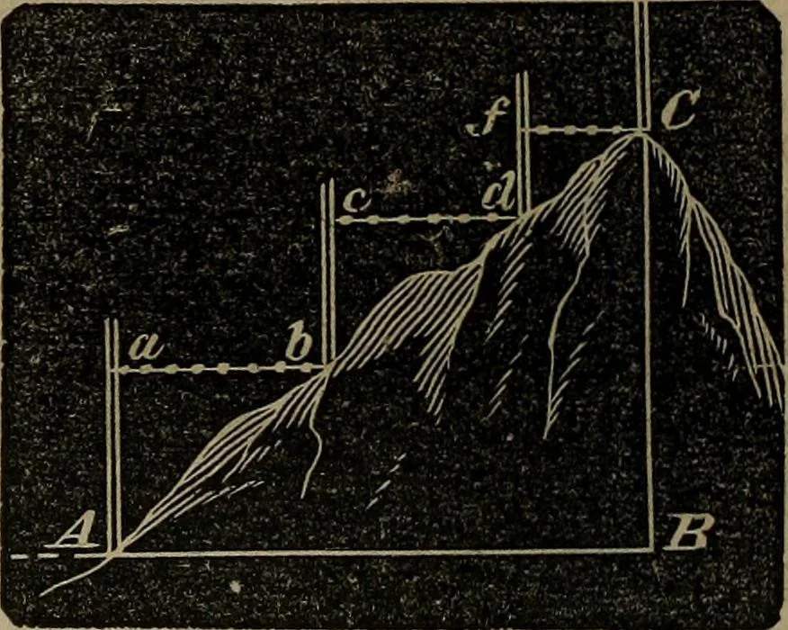 An illustration from A treatise on surveying and navigation: uniting the theoretical, the practical, and the educational features of these subjects, 1852, leaf 87