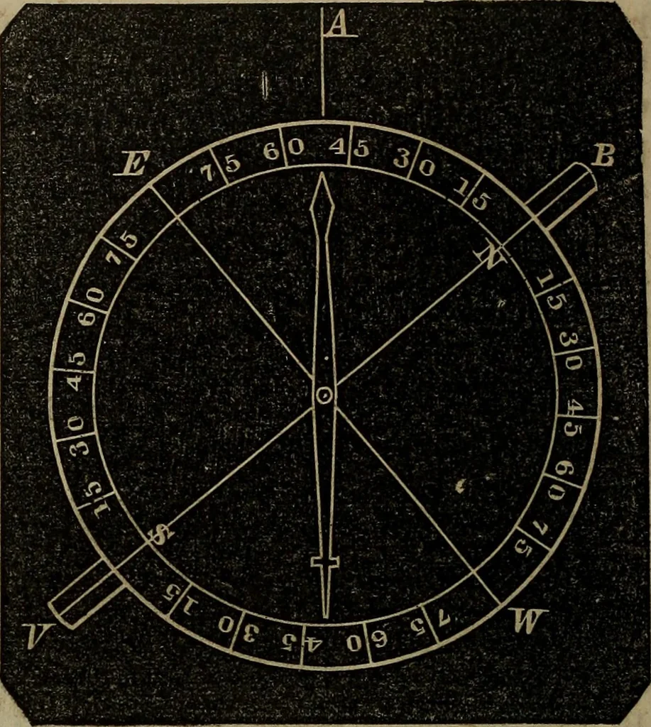 An illustration from A treatise on surveying and navigation: uniting the theoretical, the practical, and the educational features of these subjects, 1852, leaf 89