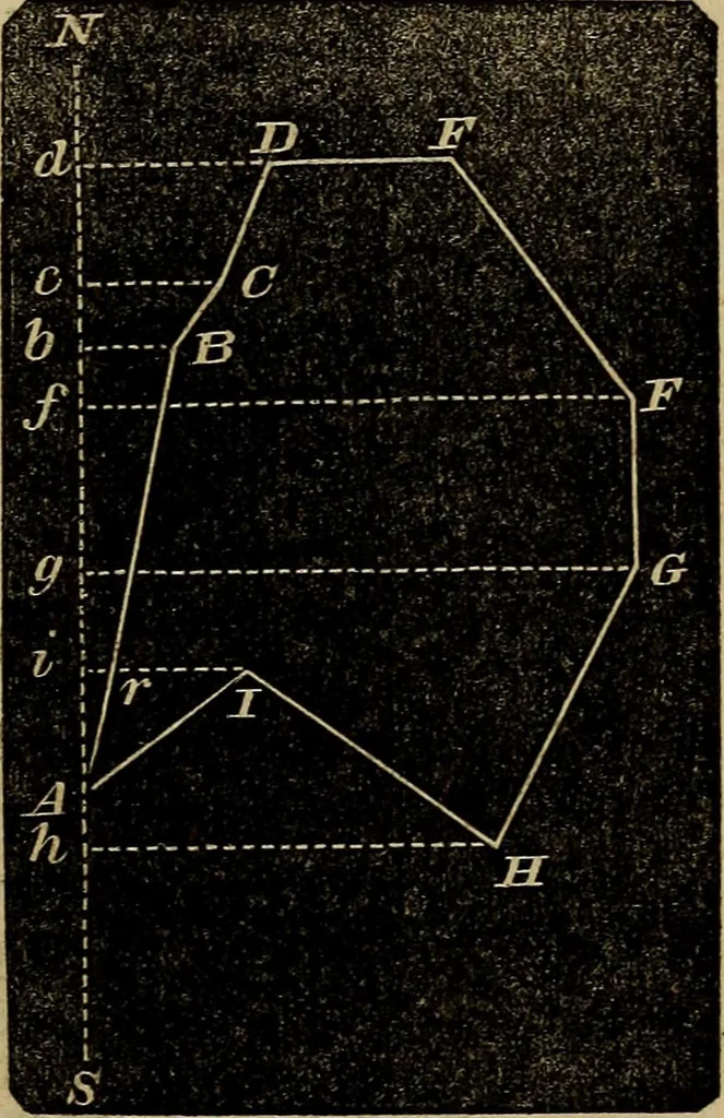 An illustration from A treatise on surveying and navigation: uniting the theoretical, practical, and educational features of these subjects, 1857, leaf 100