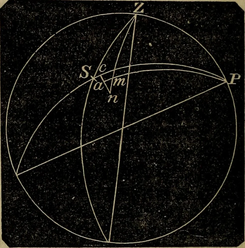 An illustration from A treatise on surveying and navigation: uniting the theoretical, practical, and educational features of these subjects, 1857, leaf 109