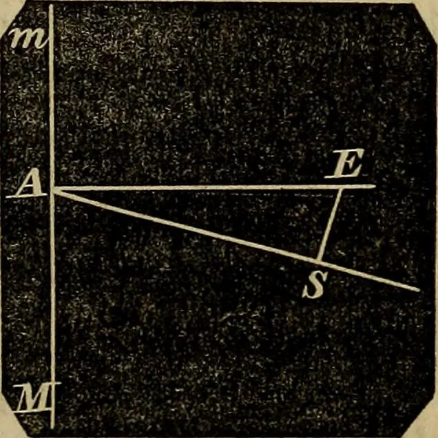 An illustration from A treatise on surveying and navigation: uniting the theoretical, practical, and educational features of these subjects, 1857, leaf 110