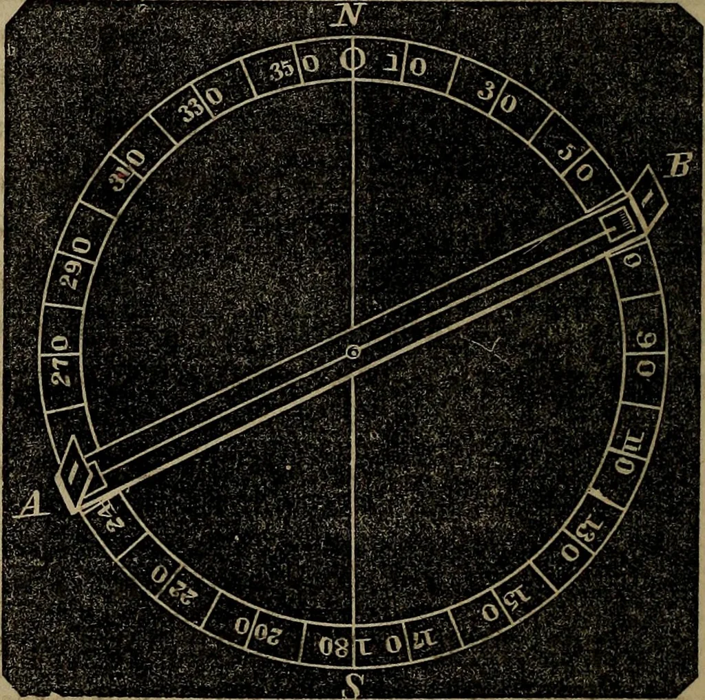 An illustration from A treatise on surveying and navigation: uniting the theoretical, practical, and educational features of these subjects, 1857, leaf 117