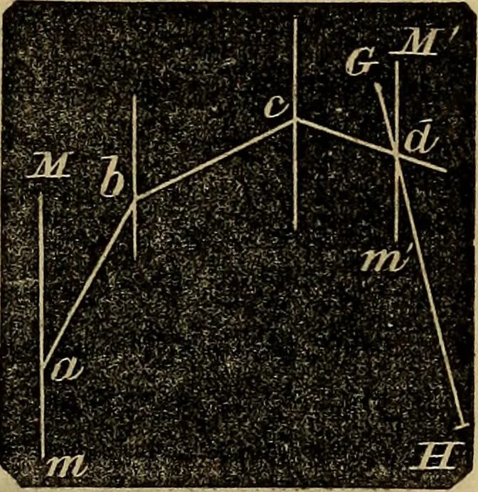 An illustration from A treatise on surveying and navigation: uniting the theoretical, practical, and educational features of these subjects, 1857, leaf 118