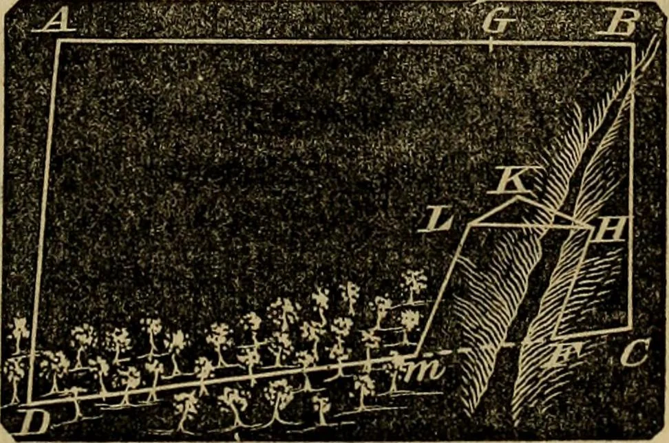 An illustration from A treatise on surveying and navigation: uniting the theoretical, practical, and educational features of these subjects, 1857, leaf 122
