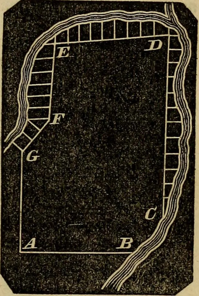An illustration from A treatise on surveying and navigation: uniting the theoretical, practical, and educational features of these subjects, 1857, leaf 126