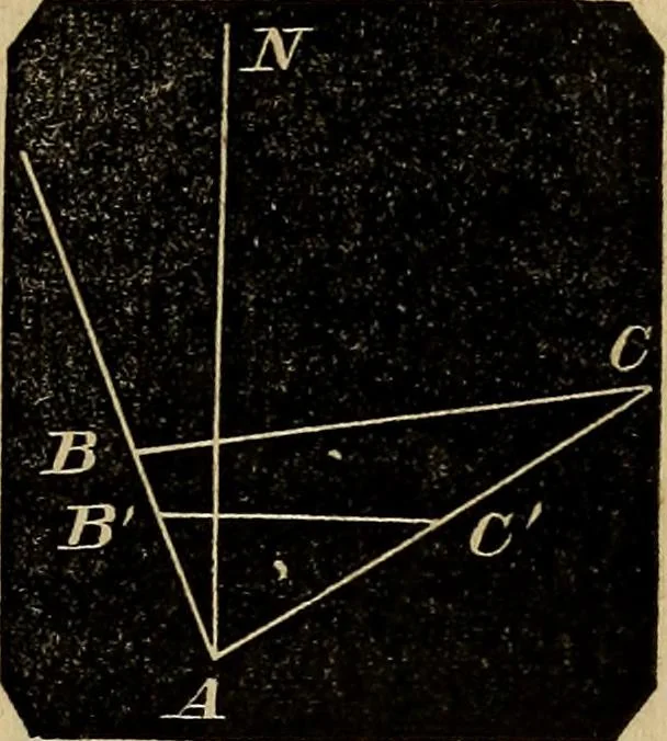 An illustration from A treatise on surveying and navigation: uniting the theoretical, practical, and educational features of these subjects, 1857, leaf 128