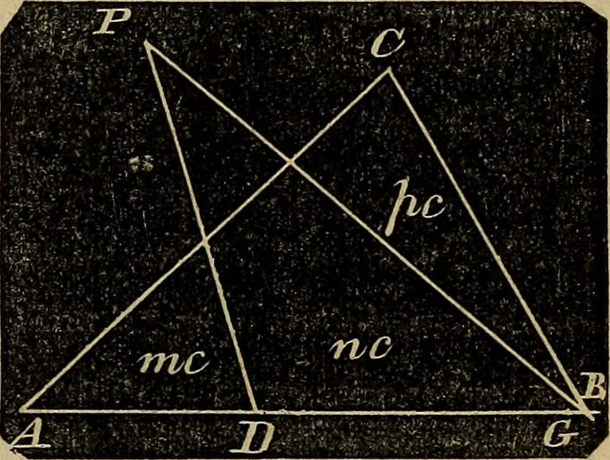 An illustration from A treatise on surveying and navigation: uniting the theoretical, practical, and educational features of these subjects, 1857, leaf 136