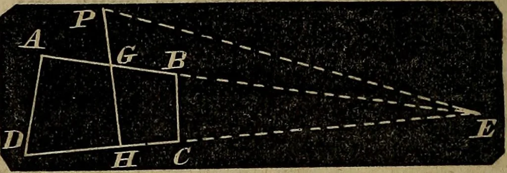 An illustration from A treatise on surveying and navigation: uniting the theoretical, practical, and educational features of these subjects, 1857, leaf 139