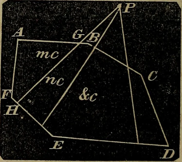An illustration from A treatise on surveying and navigation: uniting the theoretical, practical, and educational features of these subjects, 1857, leaf 143