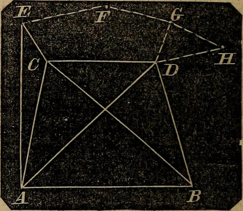 An illustration from A treatise on surveying and navigation: uniting the theoretical, practical, and educational features of these subjects, 1857, leaf 149