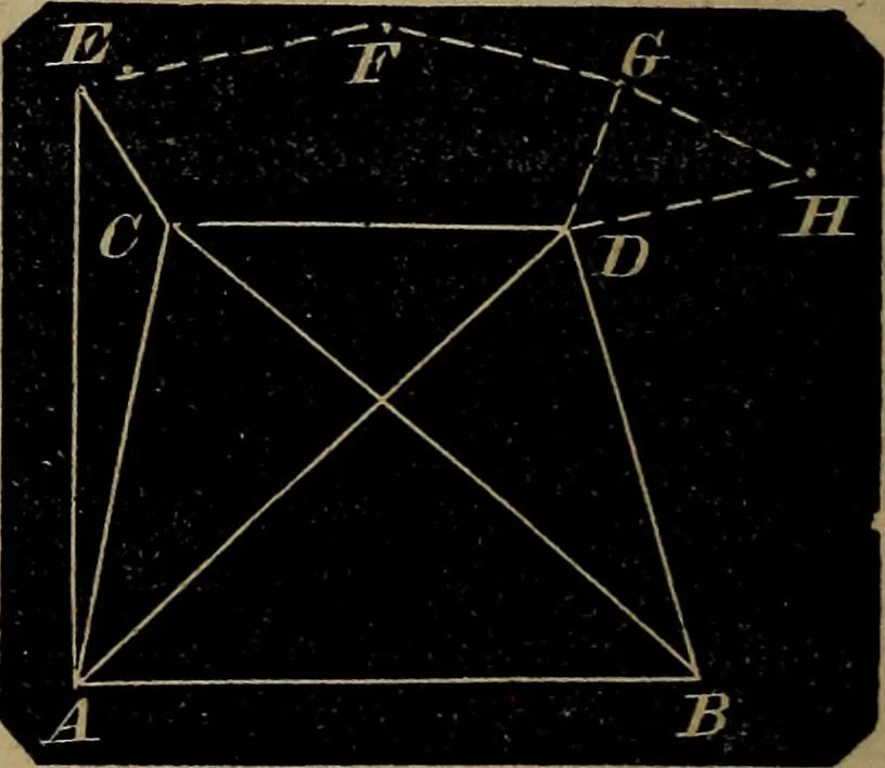 An illustration from A treatise on surveying and navigation: uniting the theoretical, practical, and educational features of these subjects, 1857, leaf 151