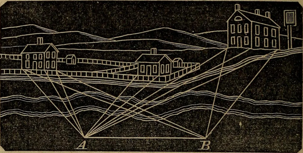 An illustration from A treatise on surveying and navigation: uniting the theoretical, practical, and educational features of these subjects, 1857, leaf 153