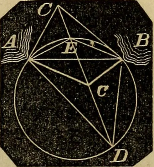 An illustration from A treatise on surveying and navigation: uniting the theoretical, practical, and educational features of these subjects, 1857, leaf 156