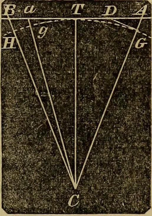 An illustration from A treatise on surveying and navigation: uniting the theoretical, practical, and educational features of these subjects, 1857, leaf 158
