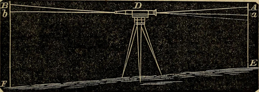 An illustration from A treatise on surveying and navigation: uniting the theoretical, practical, and educational features of these subjects, 1857, leaf 164