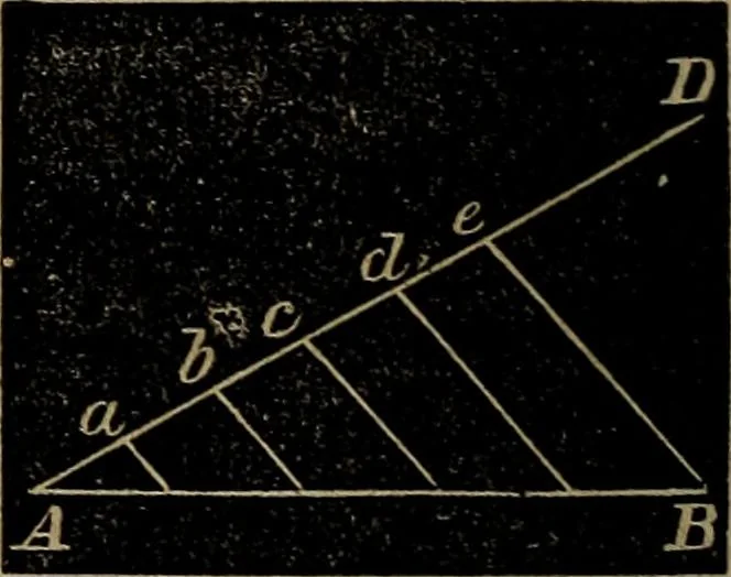An illustration from A treatise on surveying and navigation: uniting the theoretical, practical, and educational features of these subjects, 1857, leaf 17