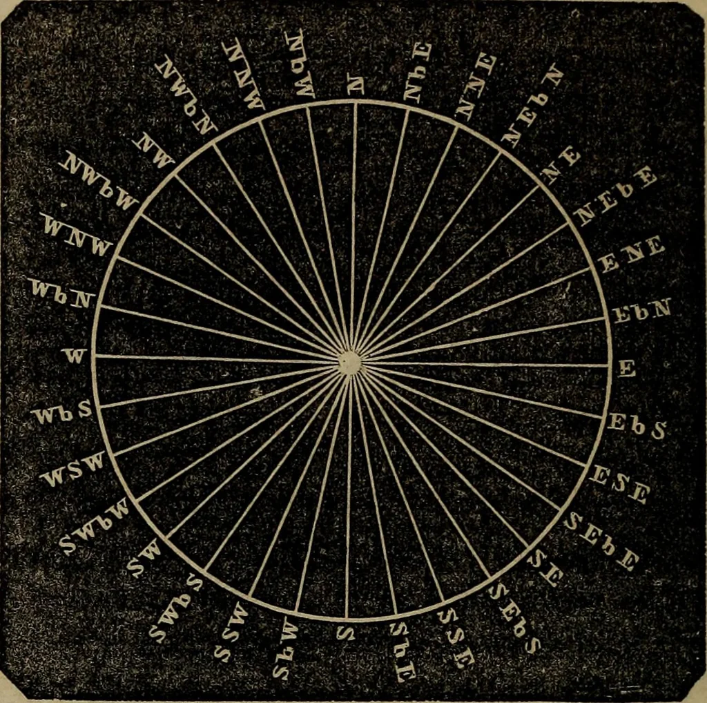 An illustration from A treatise on surveying and navigation: uniting the theoretical, practical, and educational features of these subjects, 1857, leaf 181