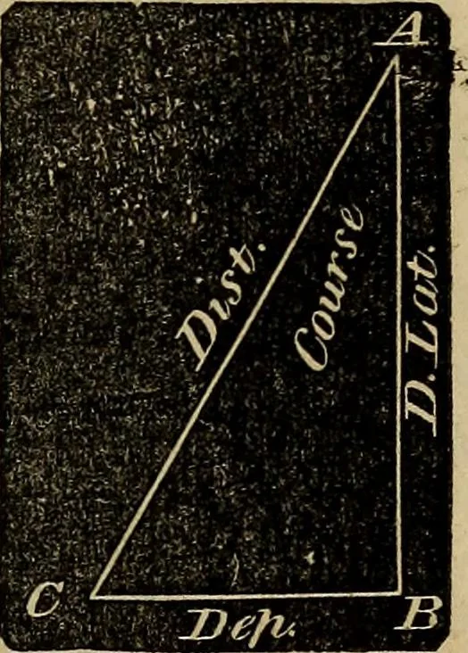 An illustration from A treatise on surveying and navigation: uniting the theoretical, practical, and educational features of these subjects, 1857, leaf 184
