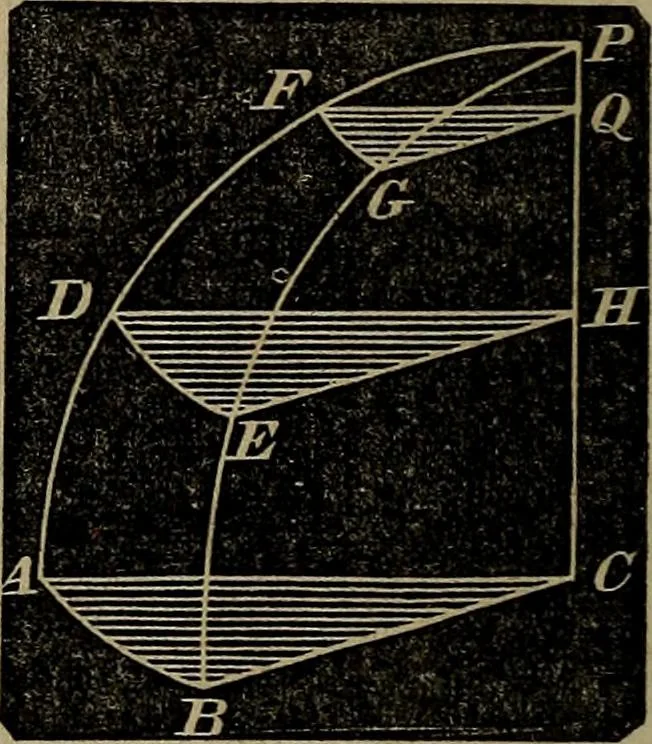 An illustration from A treatise on surveying and navigation: uniting the theoretical, practical, and educational features of these subjects, 1857, leaf 185