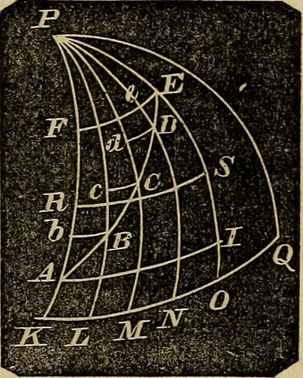 An illustration from A treatise on surveying and navigation: uniting the theoretical, practical, and educational features of these subjects, 1857, leaf 188