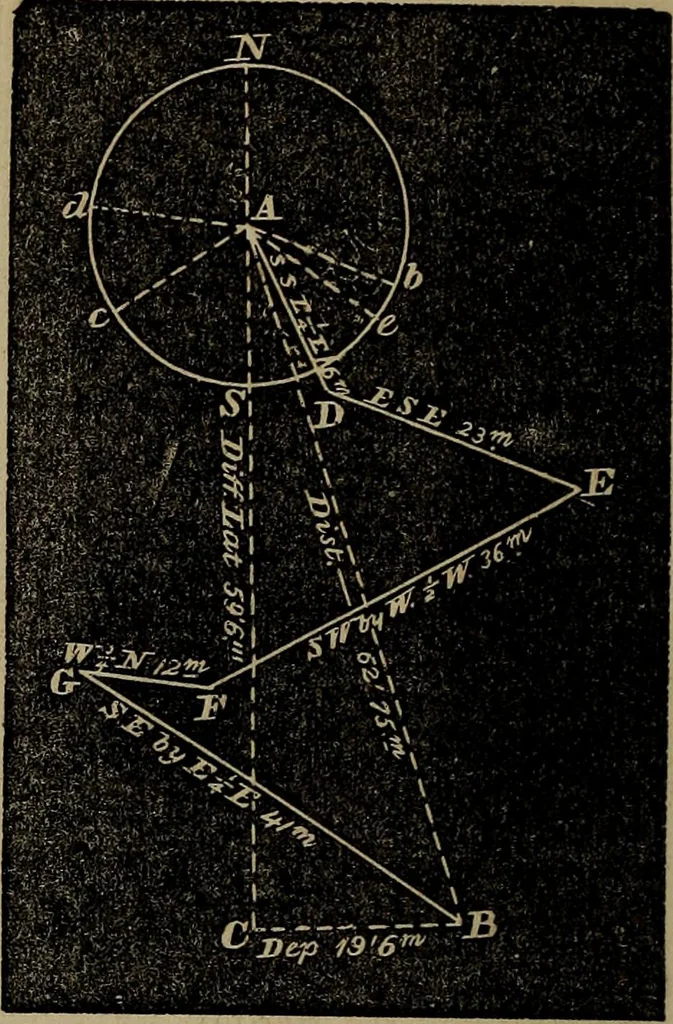 An illustration from A treatise on surveying and navigation: uniting the theoretical, practical, and educational features of these subjects, 1857, leaf 191