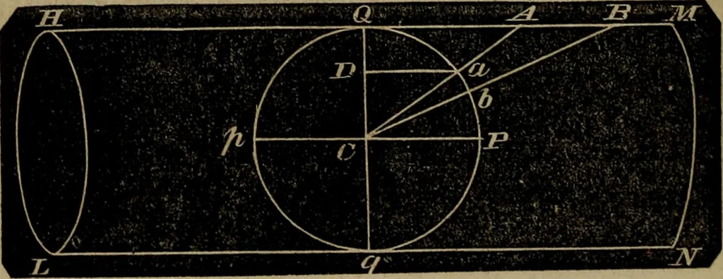 An illustration from A treatise on surveying and navigation: uniting the theoretical, practical, and educational features of these subjects, 1857, leaf 197