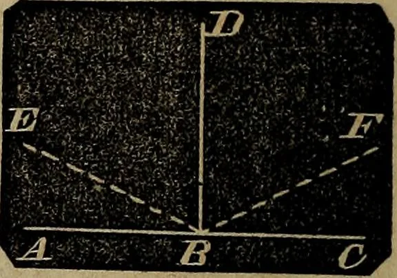 An illustration from A treatise on surveying and navigation: uniting the theoretical, practical, and educational features of these subjects, 1857, leaf 205