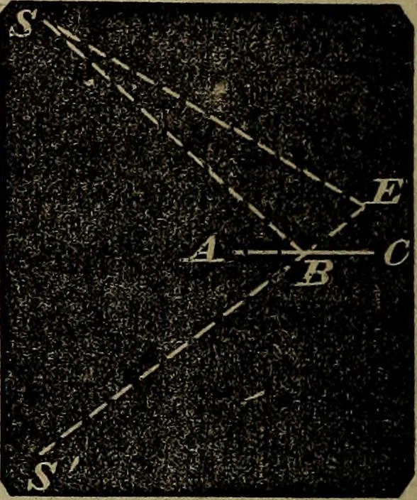 An illustration from A treatise on surveying and navigation: uniting the theoretical, practical, and educational features of these subjects, 1857, leaf 205