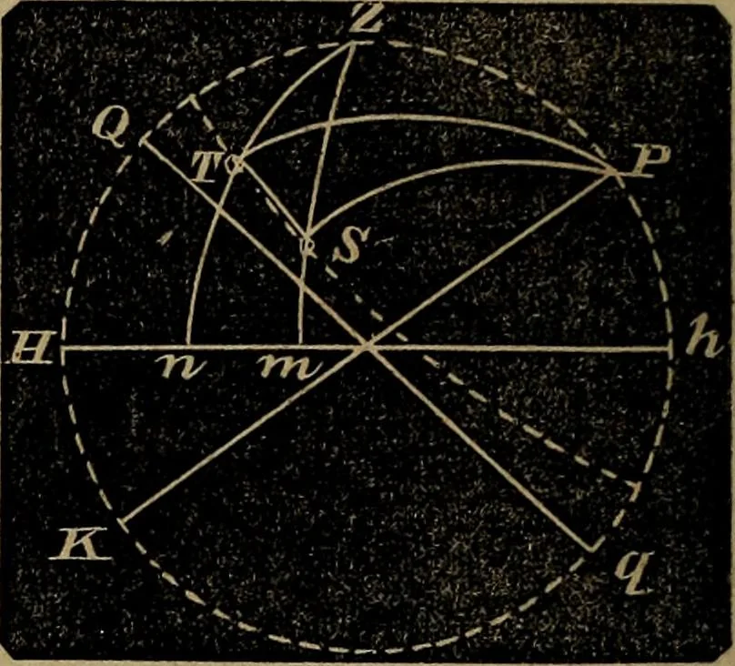 An illustration from A treatise on surveying and navigation: uniting the theoretical, practical, and educational features of these subjects, 1857, leaf 215