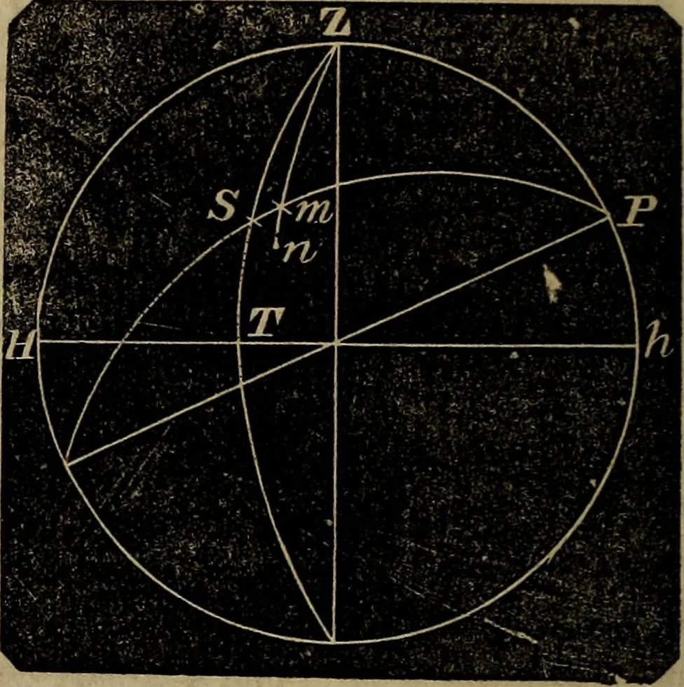 An illustration from A treatise on surveying and navigation: uniting the theoretical, practical, and educational features of these subjects, 1857, leaf 217