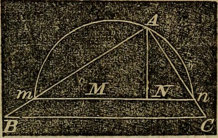 An illustration from A treatise on surveying and navigation: uniting the theoretical, practical, and educational features of these subjects, 1857, leaf 22