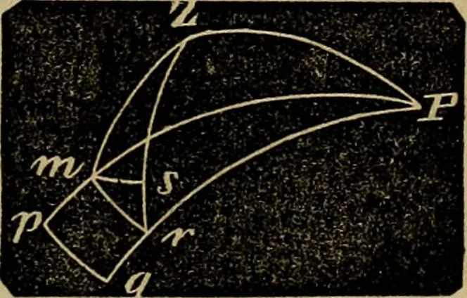 An illustration from A treatise on surveying and navigation: uniting the theoretical, practical, and educational features of these subjects, 1857, leaf 234