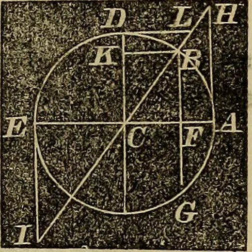 An illustration from A treatise on surveying and navigation: uniting the theoretical, practical, and educational features of these subjects, 1857, leaf 48