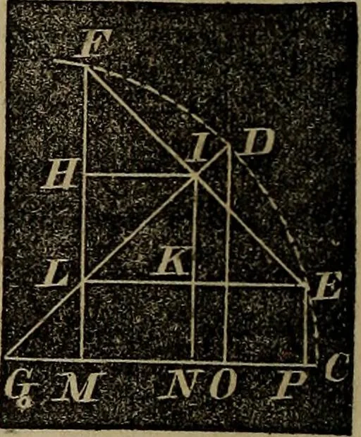 An illustration from A treatise on surveying and navigation: uniting the theoretical, practical, and educational features of these subjects, 1857, leaf 51