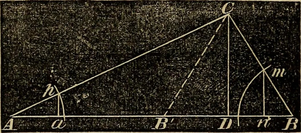 An illustration from A treatise on surveying and navigation: uniting the theoretical, practical, and educational features of these subjects, 1857, leaf 56