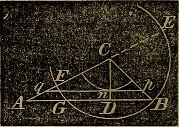 An illustration from A treatise on surveying and navigation: uniting the theoretical, practical, and educational features of these subjects, 1857, leaf 57