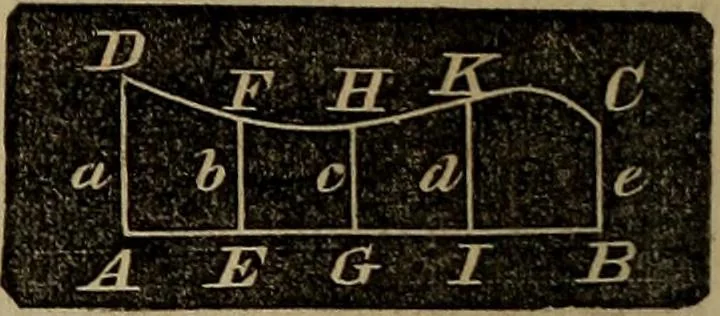 An illustration from A treatise on surveying and navigation: uniting the theoretical, practical, and educational features of these subjects, 1857, leaf 79