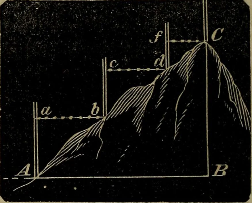 An illustration from A treatise on surveying and navigation: uniting the theoretical, practical, and educational features of these subjects, 1857, leaf 85