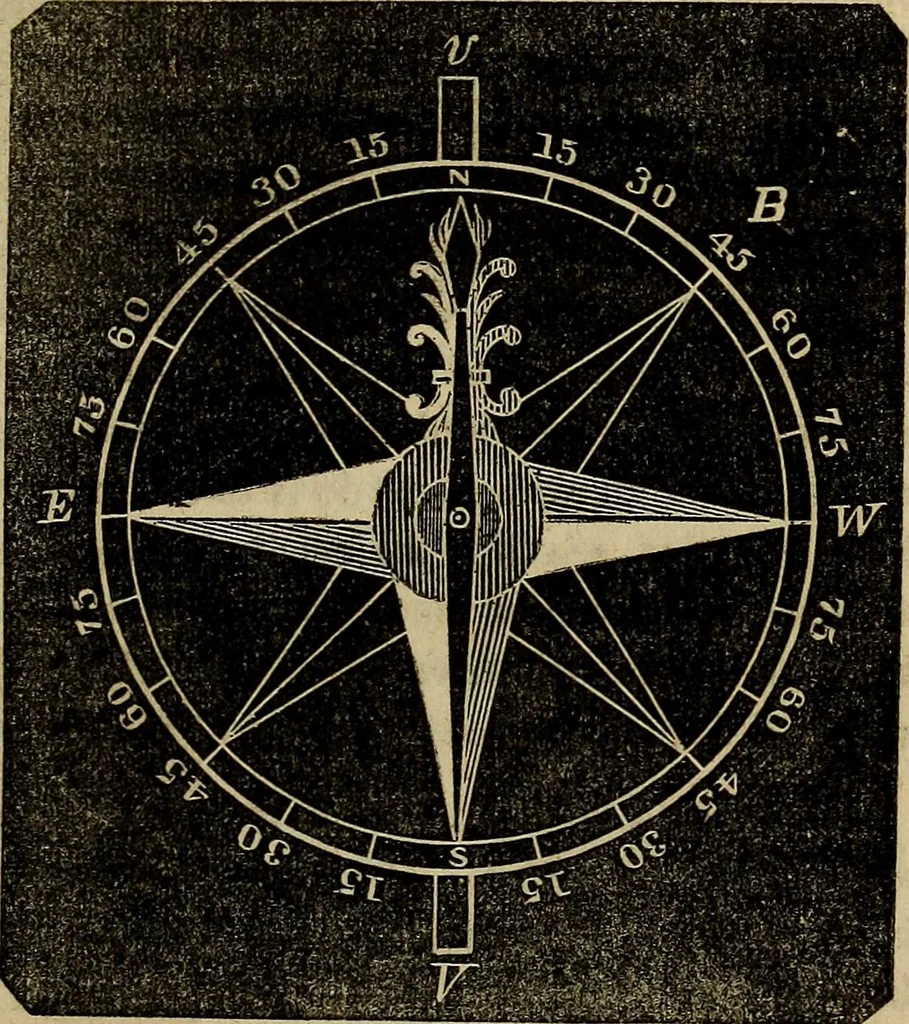 An illustration from A treatise on surveying and navigation: uniting the theoretical, practical, and educational features of these subjects, 1857, leaf 86