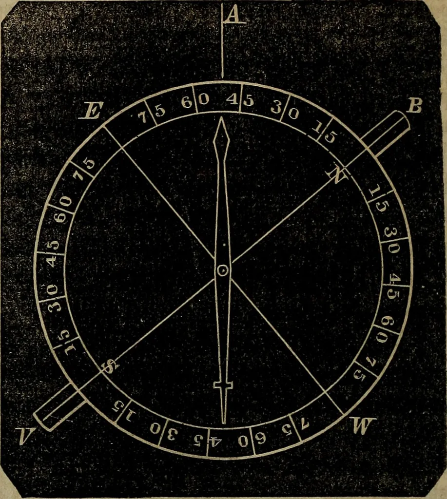 An illustration from A treatise on surveying and navigation: uniting the theoretical, practical, and educational features of these subjects, 1857, leaf 87
