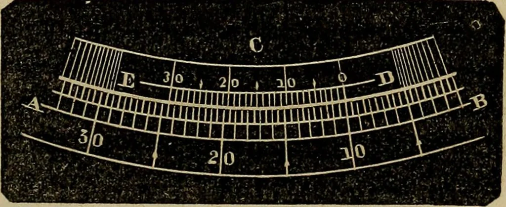 An illustration from A treatise on surveying and navigation: uniting the theoretical, practical, and educational features of these subjects, 1857, leaf 88