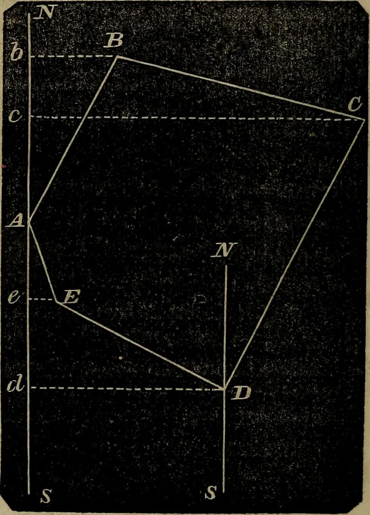 An illustration from A treatise on surveying and navigation: uniting the theoretical, practical, and educational features of these subjects, 1857, leaf 99
