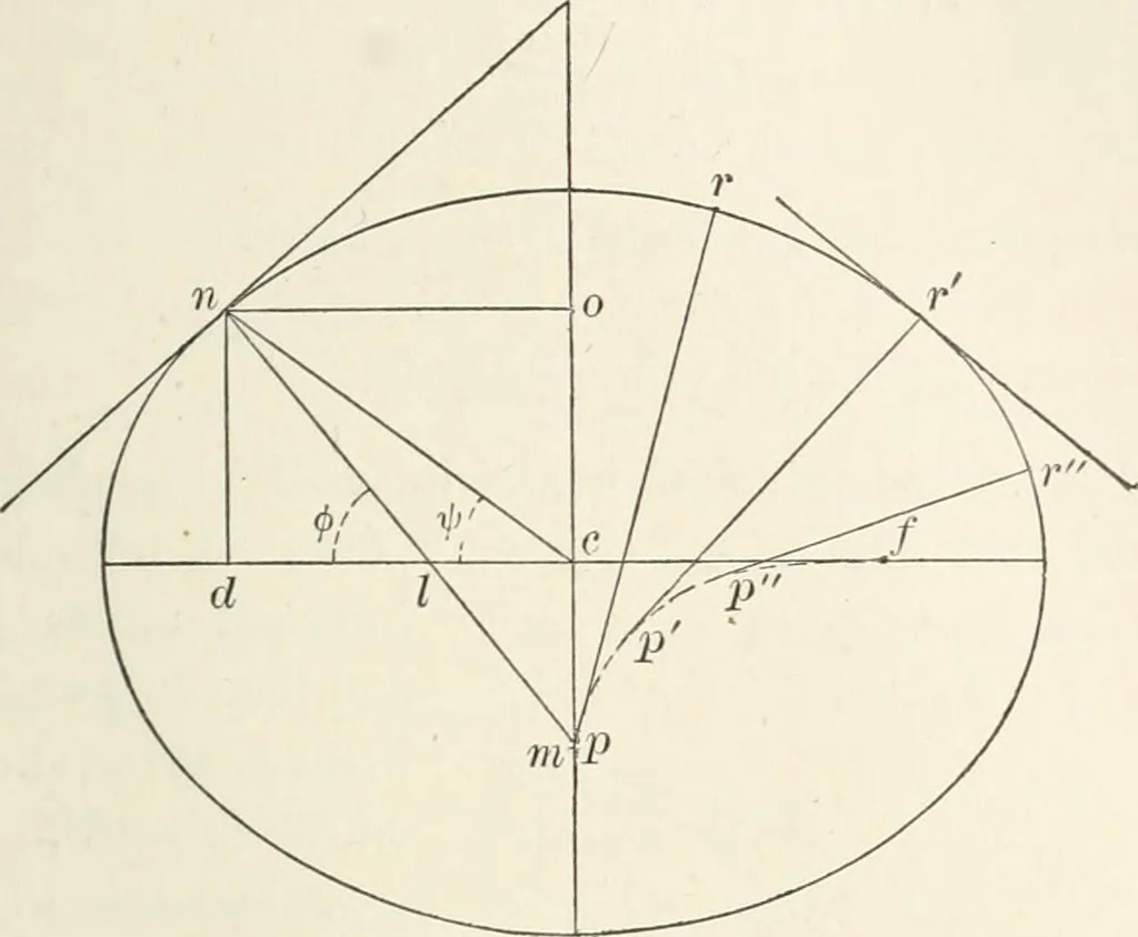 An illustration from A treatise on surveying, comprising the theory and the practice, 1906, leaf 126