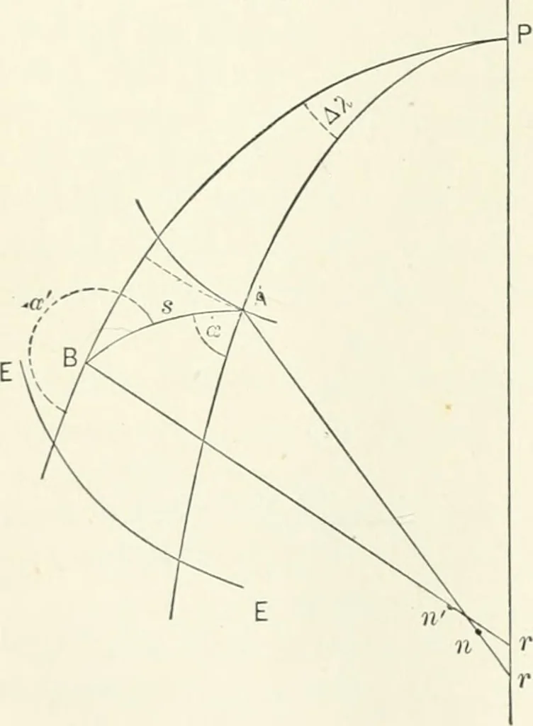 An illustration from A treatise on surveying, comprising the theory and the practice, 1906, leaf 127
