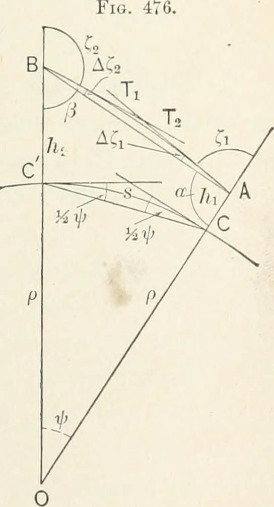 An illustration from A treatise on surveying, comprising the theory and the practice, 1906, leaf 240