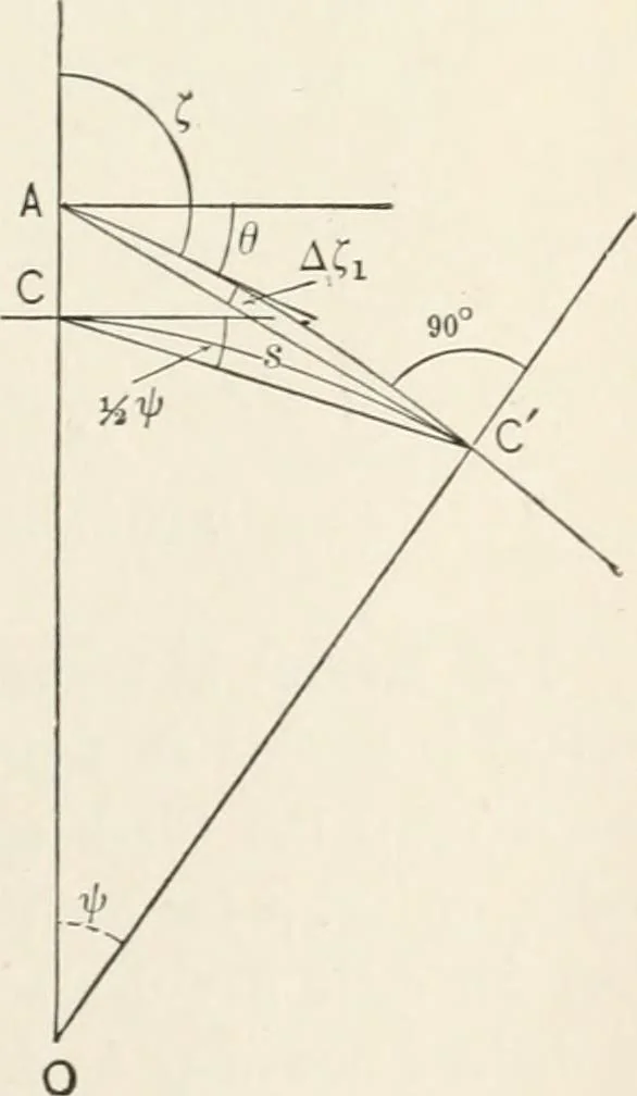 An illustration from A treatise on surveying, comprising the theory and the practice, 1906, leaf 246