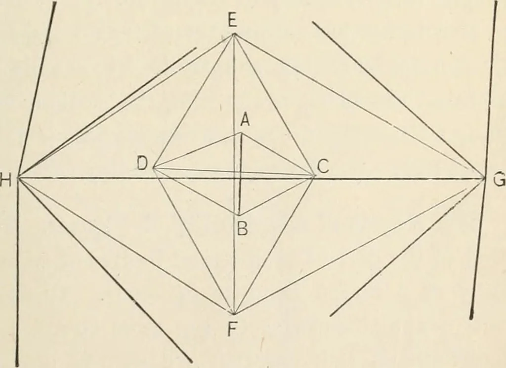 An illustration from A treatise on surveying, comprising the theory and the practice, 1906, leaf 26